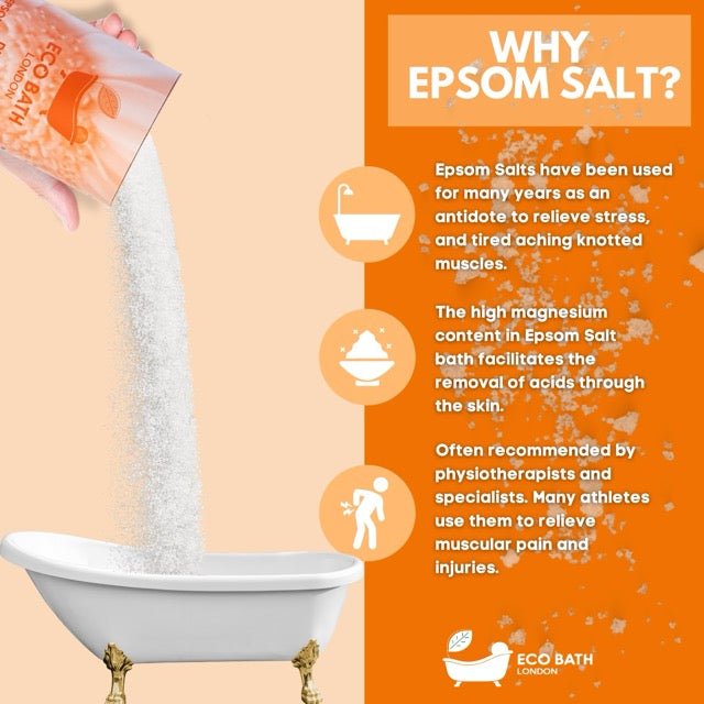 Eco Bath London Epsom Salt bath gift set promoting relaxation and muscle recovery