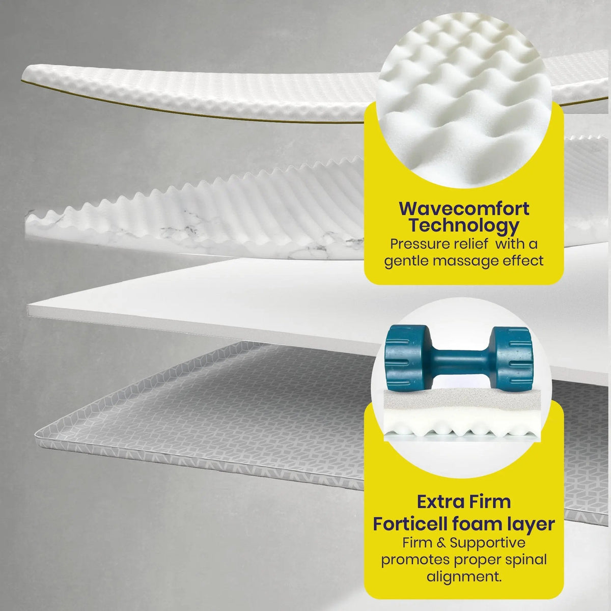 Brightr Sleep Mattress Topper with Wavecomfort Technology for pressure relief and spinal alignment