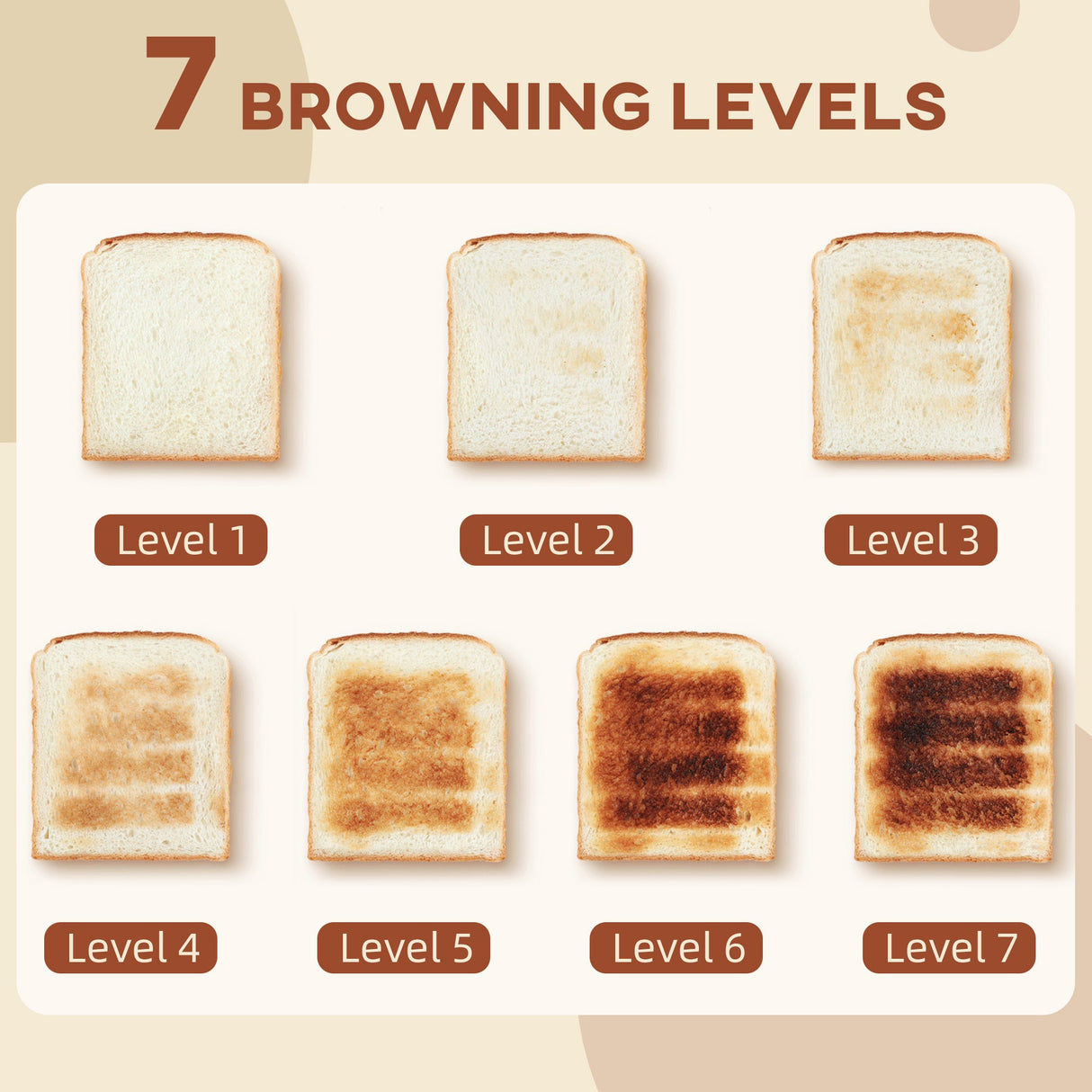Toaster with seven browning levels displayed on slices of bread for perfect toast every time