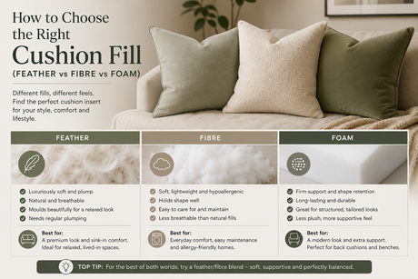 Guide on How to Choose the Right Cushion Fill with Feather, Fibre and Foam Options for Comfort