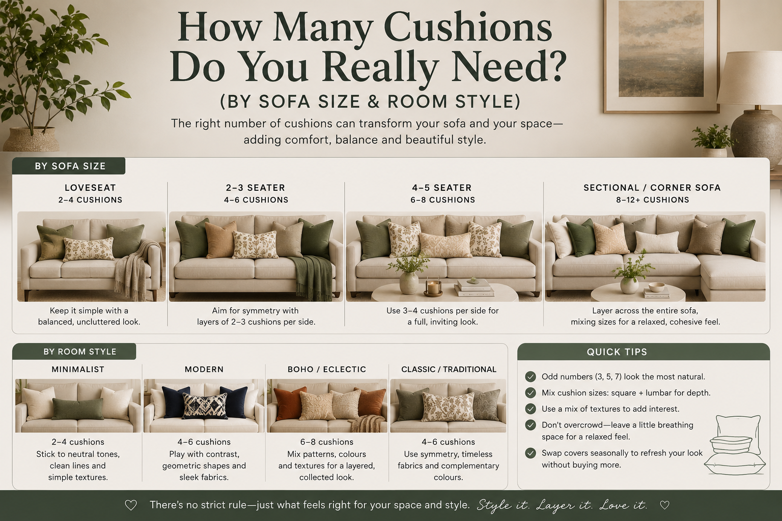 Infographic explaining how many cushions are needed by sofa size and room style for optimal comfort