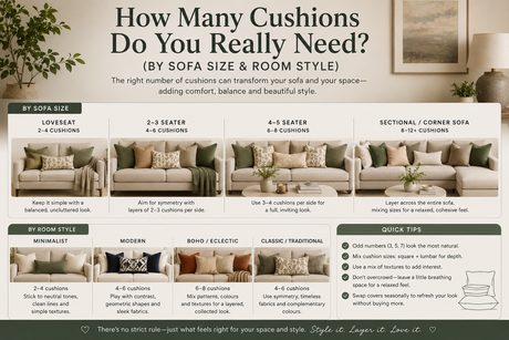 Infographic explaining how many cushions are needed by sofa size and room style for optimal comfort