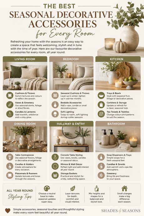 The Best Seasonal Decorative Accessories for Every Room including Living, Bedroom, Kitchen and Bathroom