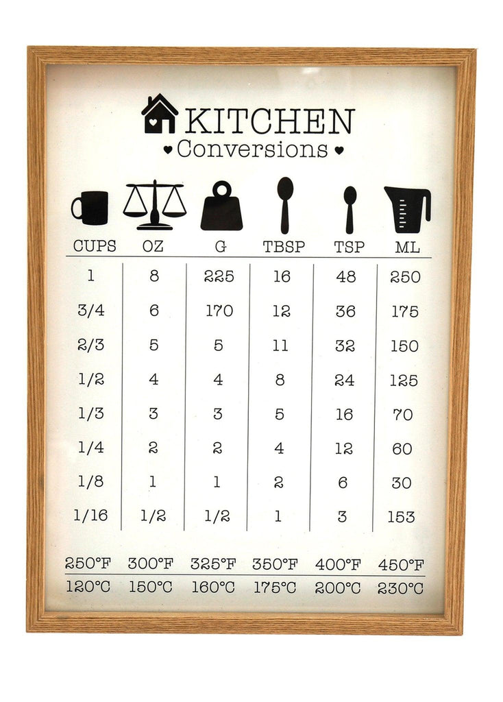 Kitchen Conversions Guide in Frame Geko Products