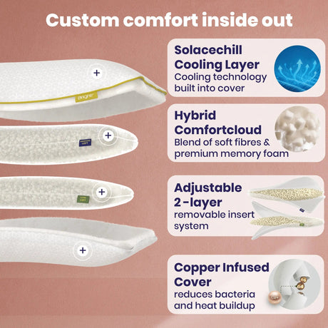 Brightr Sleep Adjustable Pillow Bundle featuring cooling layer, hybrid comfort foam, and removable insert for custom comfort