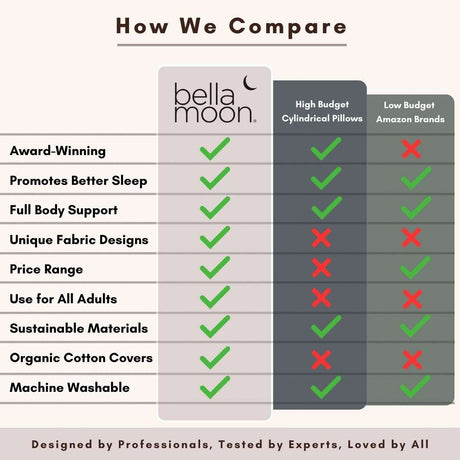 BellaMoon Body Pillow comparison chart highlighting unique features and benefits for better sleep