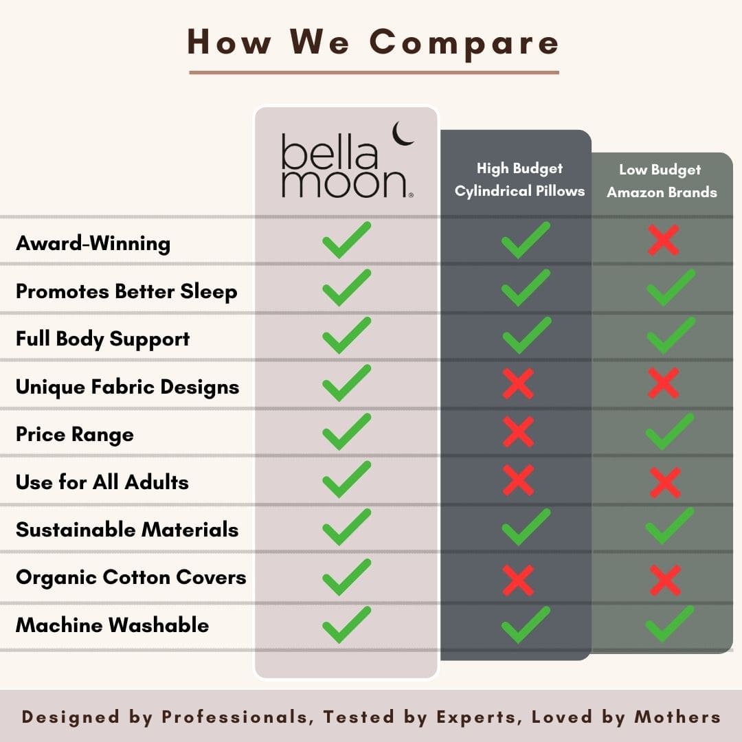 BellaMoon Body Pillow Comparison Chart Highlighting Features for Better Sleep and Full Body Support