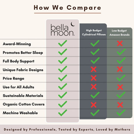 BellaMoon Body Pillow Comparison Chart Highlighting Features for Better Sleep and Full Body Support