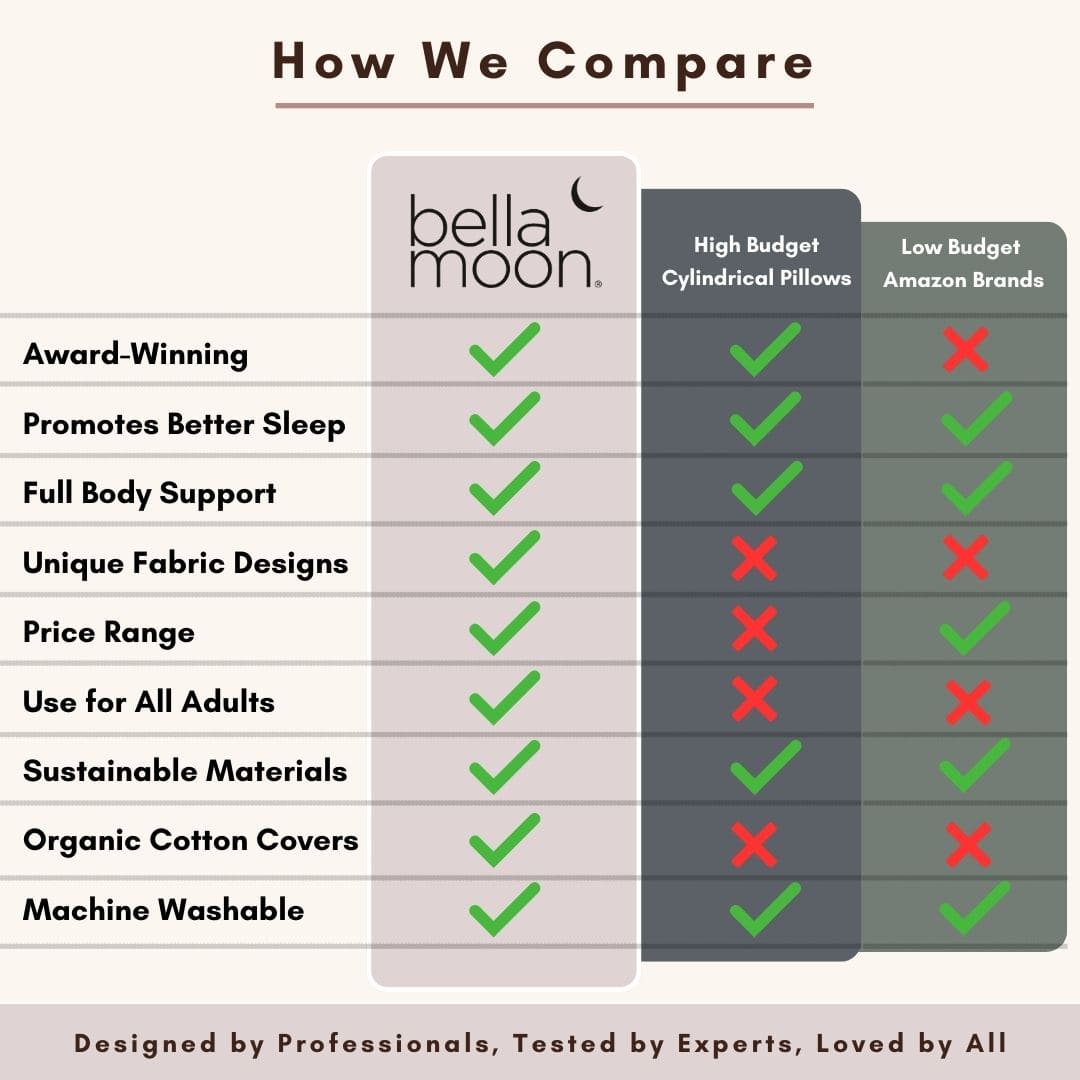 BellaMoon Body Pillow comparison highlights features for better sleep and unique designs
