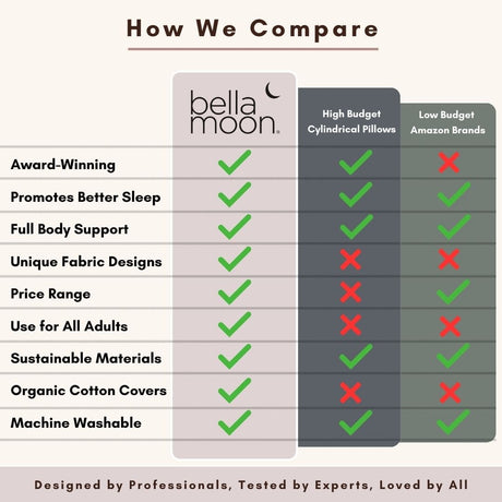 BellaMoon Body Pillow comparison highlights features for better sleep and unique designs