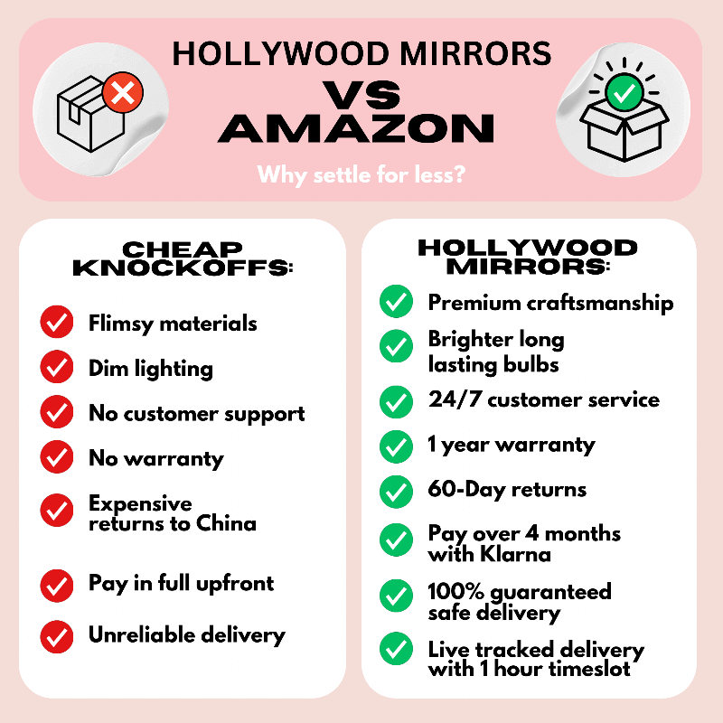Comparison chart highlighting benefits of Hollywood Mirrors over cheaper alternatives for quality and service