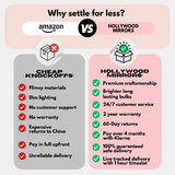 Comparison infographic highlighting the quality of Pro Mirror by Hollywood Mirrors against cheaper alternatives