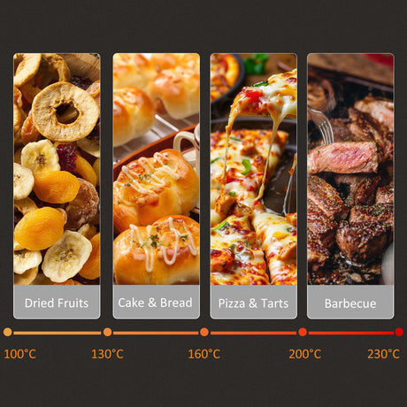 Temperature settings for a Countertop Oven showcasing dried fruits, cake, pizza and barbecue dishes