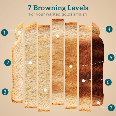 Kettle and Toaster Set showing 7 browning levels for perfect toasting results