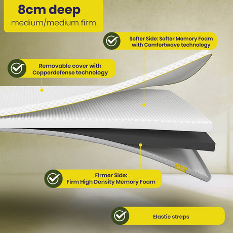 Brightr Sleep Mattress Topper 8cm deep with medium firmness and removable cover featuring Comfortwave technology