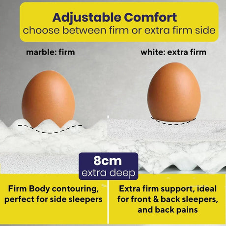 Brightr Sleep Mattress Topper showing adjustable comfort with firm and extra firm sides for optimal support