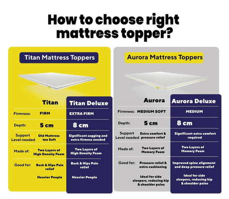 Brightr Sleep Mattress Topper Comparison Guide for Titan and Aurora Options