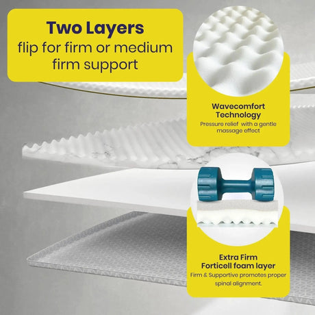 Brightr Sleep Mattress Topper featuring Wavecomfort Technology for adjustable firmness support