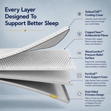 Brightr Sleep Mattress Topper with Cooling Cover and Supportive Foam Layers for Better Sleep