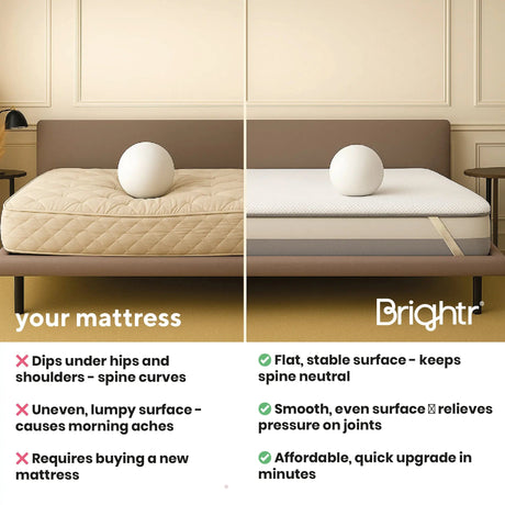 Brightr Sleep Mattress Topper for a flat, stable surface that keeps your spine neutral and relieves joint pressure