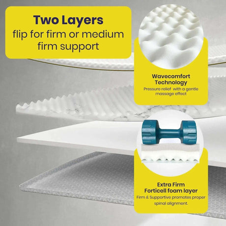 Brightr Sleep Mattress Topper featuring two layers for adjustable firmness and Wavecomfort Technology