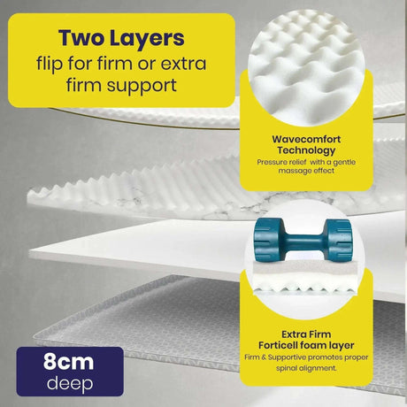 Brightr Sleep Mattress Topper featuring two layers of Wavecomfort technology for adjustable support