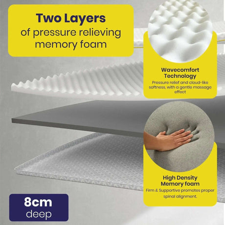 Brightr Sleep mattress topper with two layers of pressure relieving memory foam for enhanced comfort and support