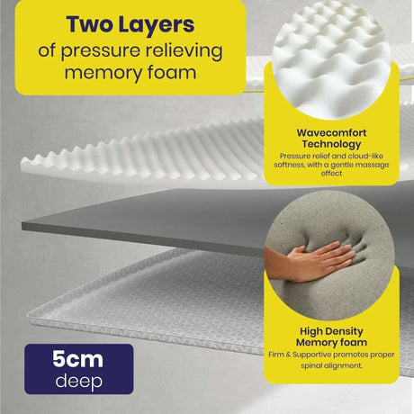 Brightr Sleep mattress topper with two layers of pressure relieving memory foam for optimal comfort and support