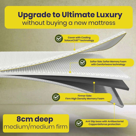 Brightr Sleep 8cm deep mattress topper featuring cooling technology and antibacterial protection