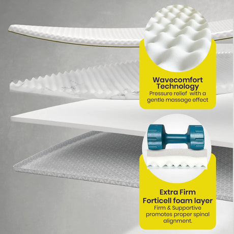 Brightr Sleep Mattress Topper with Wavecomfort Technology for pressure relief and spinal alignment