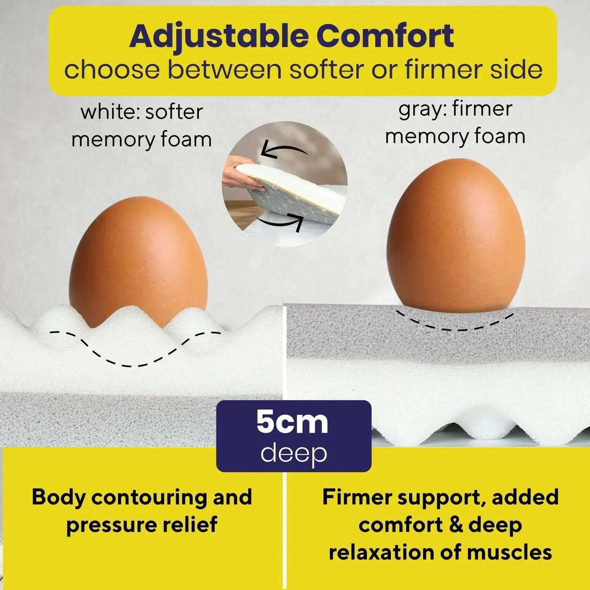Brightr Sleep Memory Foam Mattress Topper with adjustable comfort for body contouring and pressure relief