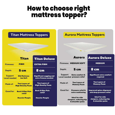 Brightr Sleep Memory Foam Mattress Topper options comparison for comfort and support preferences