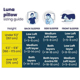 Luna Pillow sizing guide for optimal comfort with Memory Foam Pillow recommendations for different sleepers