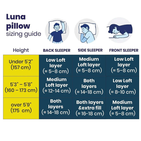 Luna pillow sizing guide for the best neck pain pillow with memory foam pillow options for side sleepers