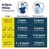 Eclipse Pillow sizing guide for Brightr Sleep Memory Foam Pillow for back and side sleepers