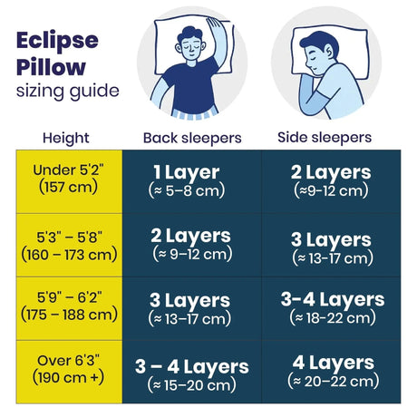 Eclipse Pillow sizing guide for Brightr Sleep Memory Foam Pillow for back and side sleepers
