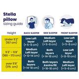 Stella pillow sizing guide for Brightr Sleep Neck Support Pillow for back, side, and front sleepers