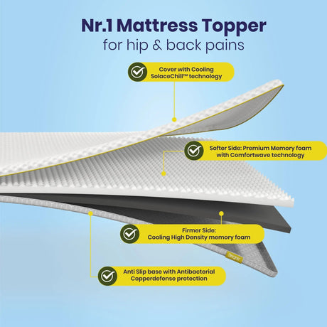 Brightr Sleep Nr.1 Mattress Topper for hip and back pain with cooling and antibacterial features