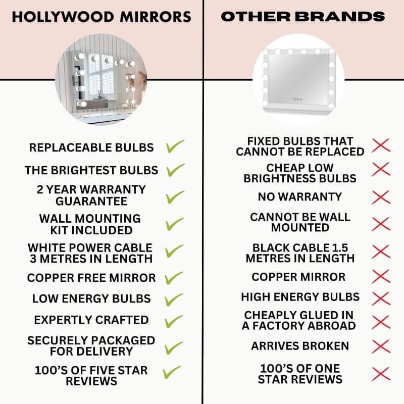 Comparison chart showing Hollywood Mirrors Pro Mirror features against other brands for better clarity