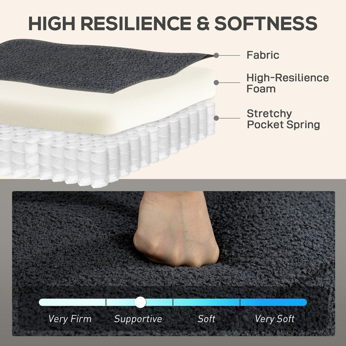 Close-up of high-resilience foam and pocket spring layers in a Recliner Armchair for optimal comfort