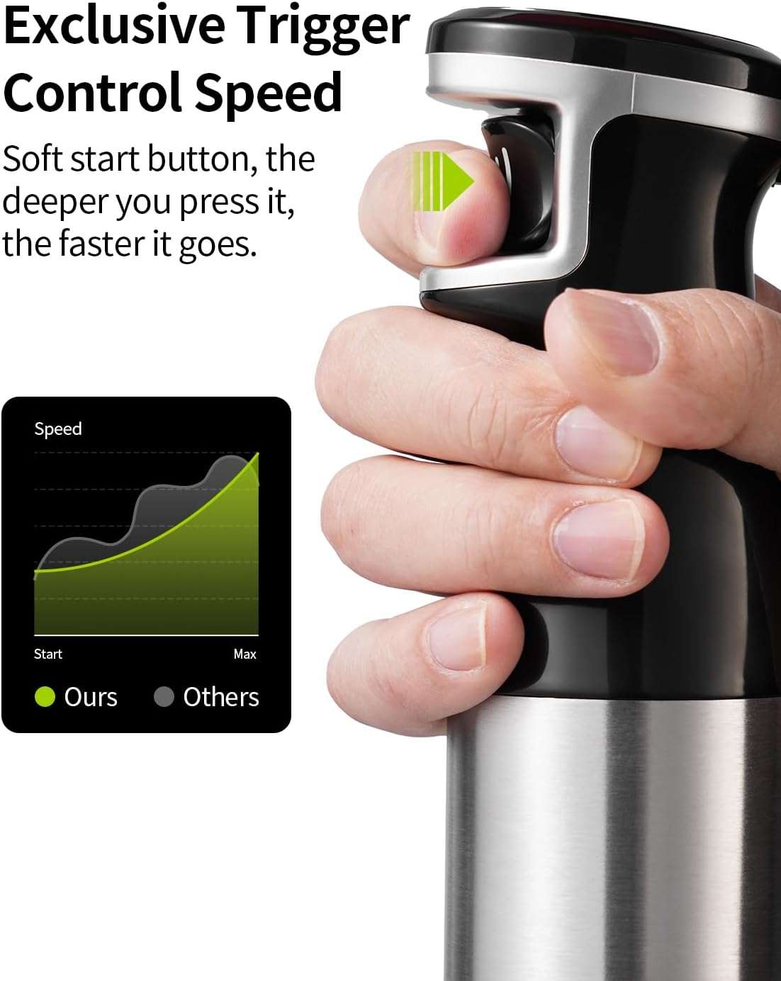 Hand Blender with exclusive trigger control speed feature for easy blending and mixing tasks