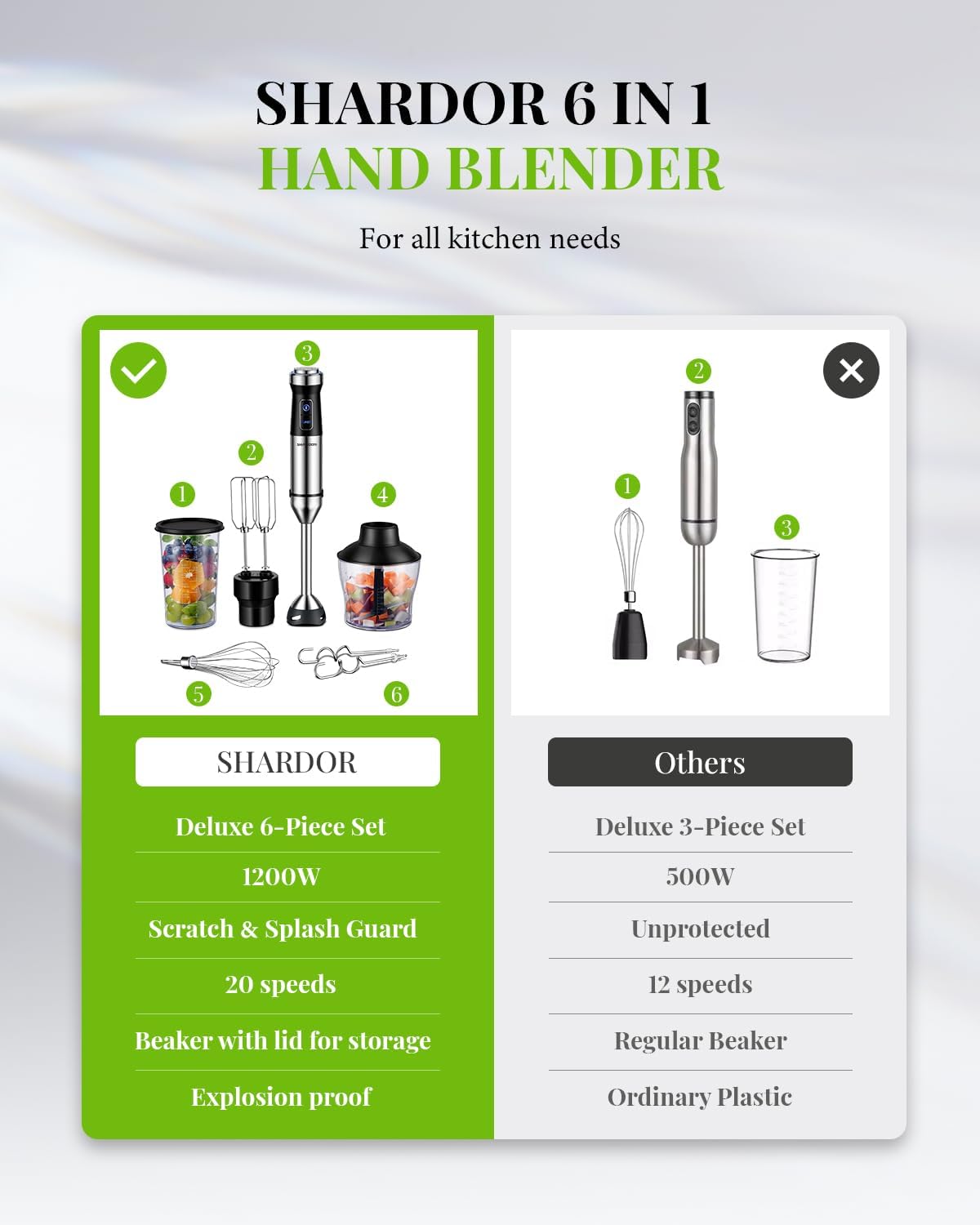 Shardor 6 in 1 Hand Blender Set with Stick Blender, storage beaker and various attachments for versatile kitchen use