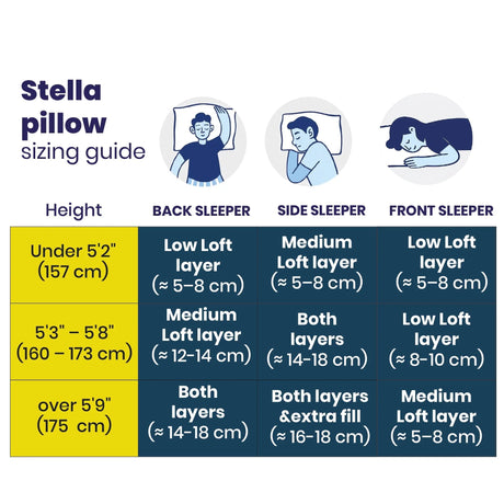 Sizing guide for Brightr Sleep Hybrid Adjustable Pillow for back, side, and front sleepers