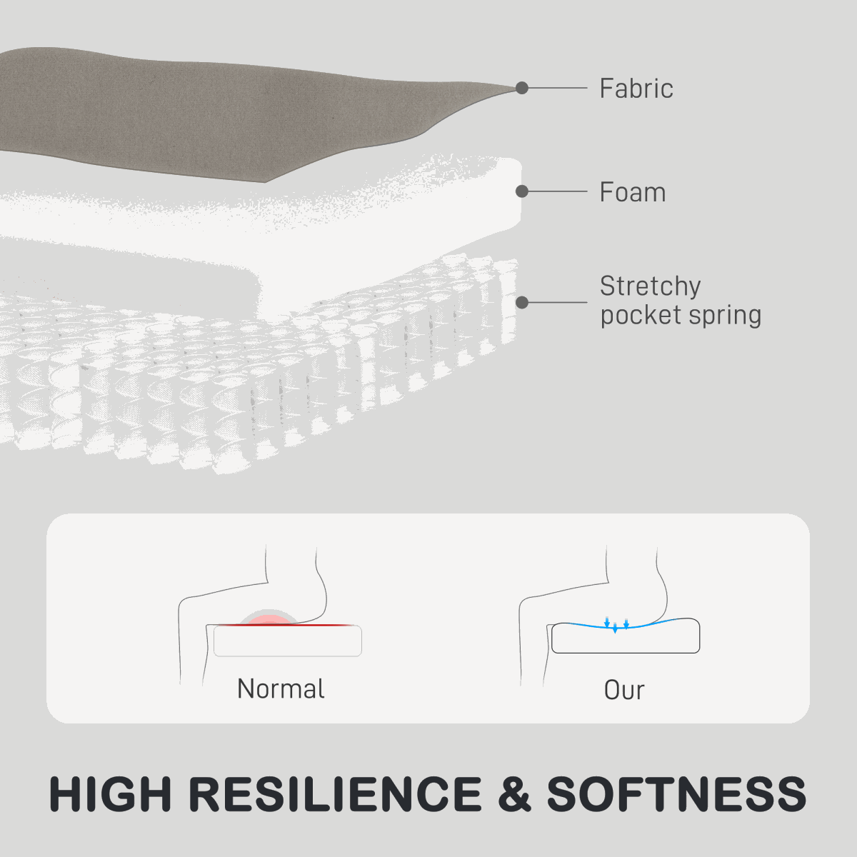 Stylish Sofa Chair for Ultimate Comfort at Home N/A