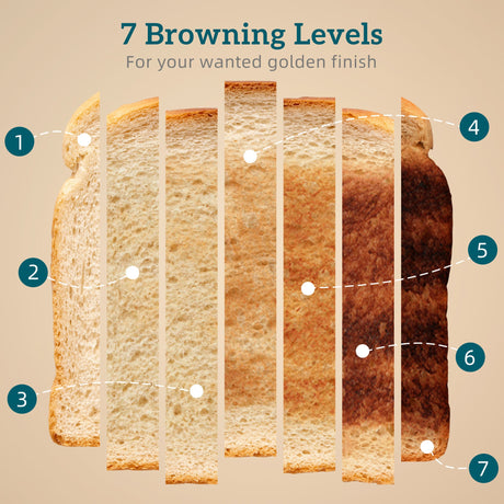 Toaster with 7 browning levels to achieve your preferred golden finish for toast
