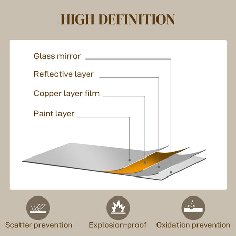 High definition wall mirror showcasing layers for scatter prevention and oxidation resistance