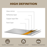 High definition wall mirror diagram showing glass layers and protective features for durability